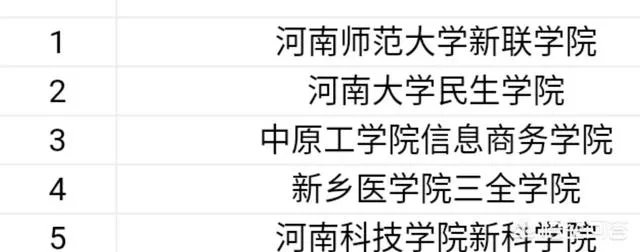 河南的二本院校都有哪些?