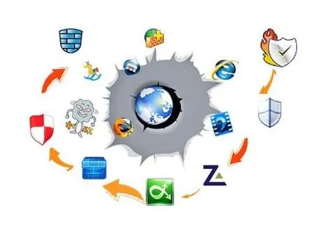 漏洞的英文缩写