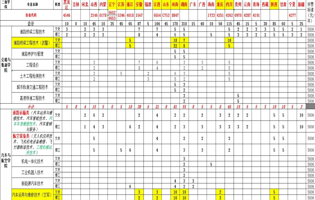 湖北交通职业技术学院学费