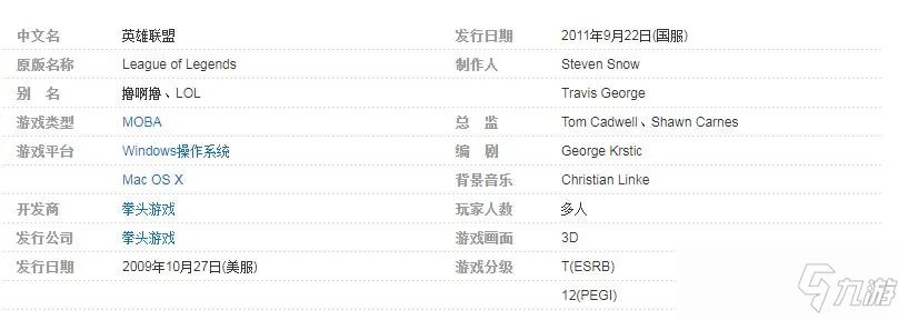 《英雄联盟》国服是什么时候出的 国服正式公测上线时间