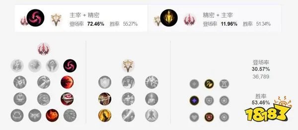 2022LOL无限火力老鼠出什么装 2022LOL无限火力老鼠出装攻略