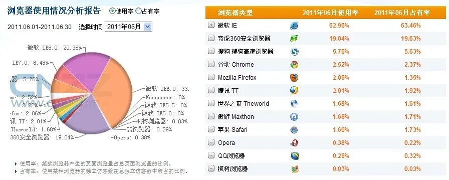 世界之窗浏览器