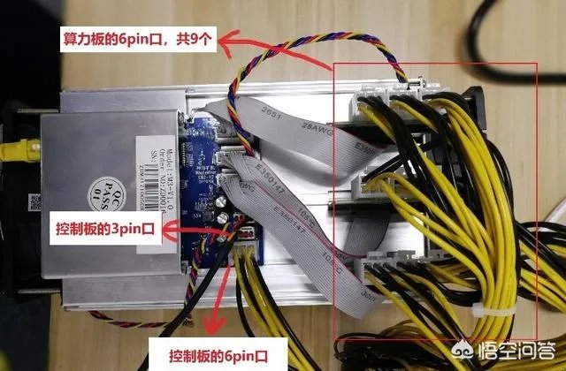 比特币要怎么挖矿?