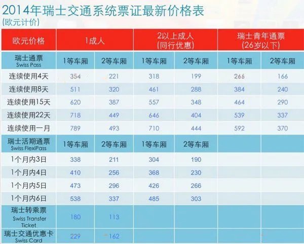 瑞士通票swiss pass怎么用