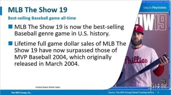 《美国职业棒球大联盟19》成为美国最畅销棒球游戏！