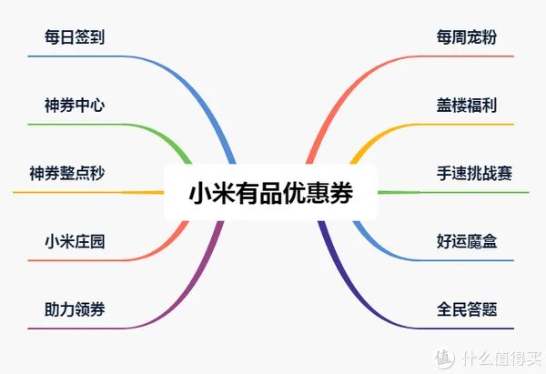 小米618优惠券攻略