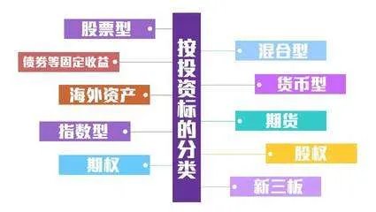 什么是标的资产