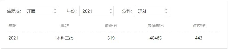 成都大学分数线