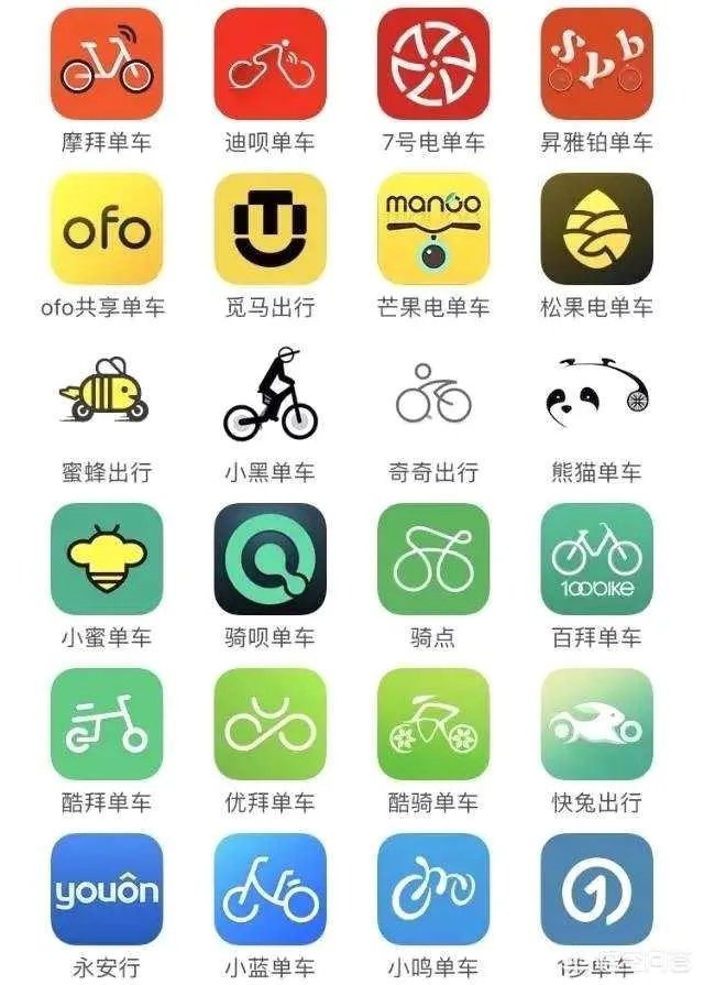 从目前来看，共享单车倒闭几家了？