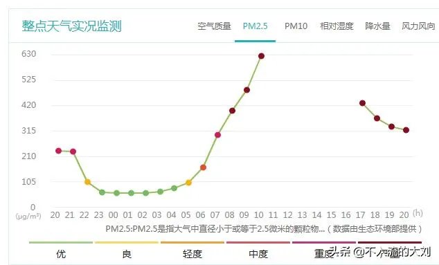 长春雾霾产生的原因是什么?