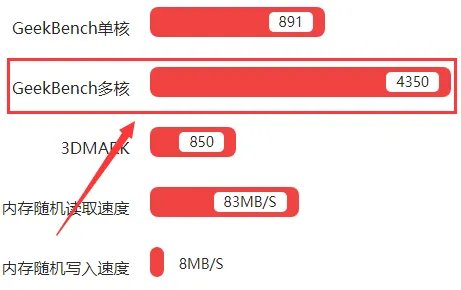 Exynos 7420评测跑分参数详细介绍