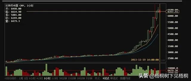 比特币要怎么挖矿?