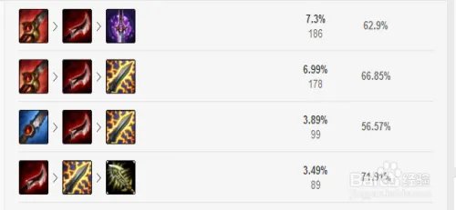 LOLS8小丑新天赋推荐S8小丑符文出装技能推荐