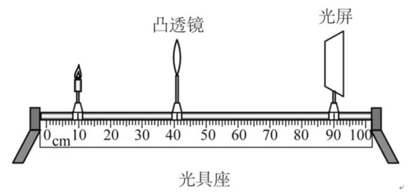 清晰的像是什么像