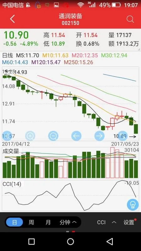 002150这只股票怎么样