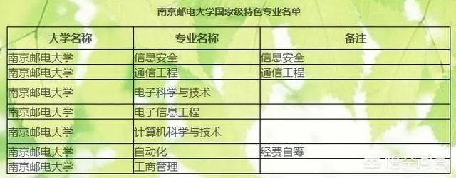 南京邮电大学怎么样？