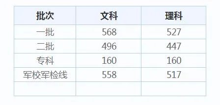 2020江西高考分数线_今年高考分数线_历年高考分数线