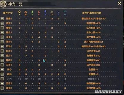 天谕光刃技能加点 天谕光刃神格搭配
