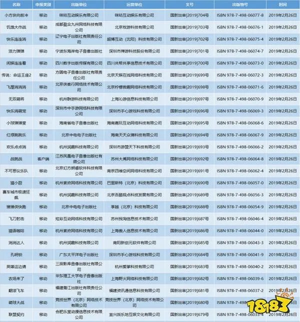 第七批游戏版号 93个游戏版号正式公布