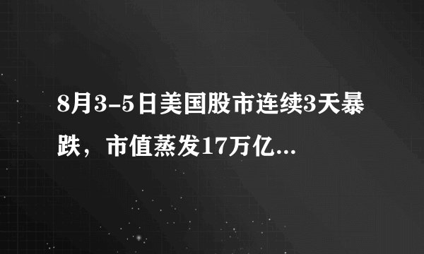 8月3-5日美国股市连续3天暴跌，市值蒸发17万亿美元说明了什么？