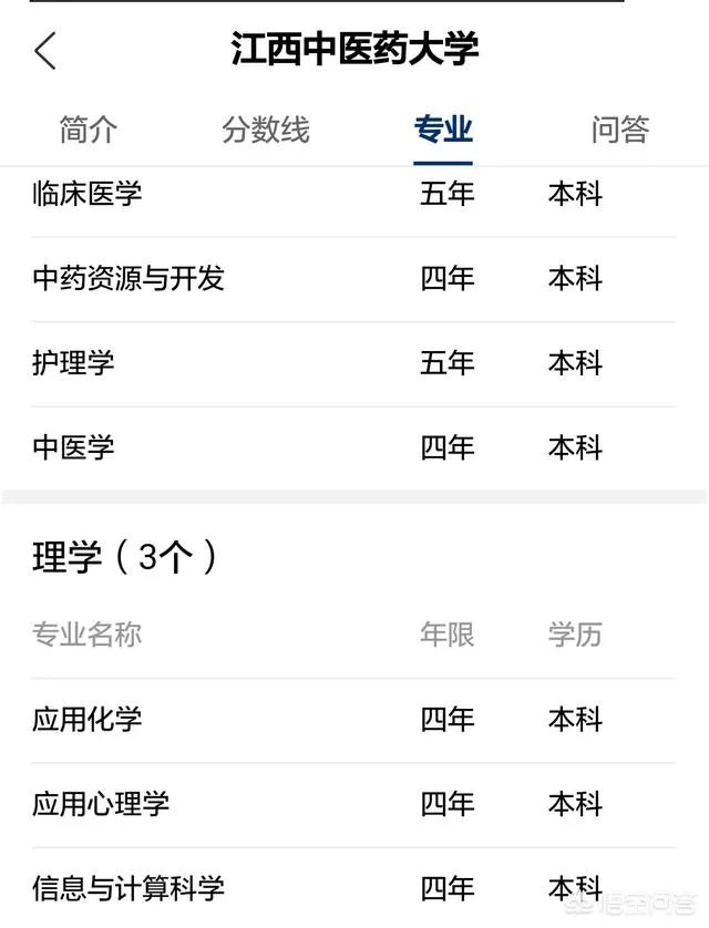 江西中医药大学穷吗