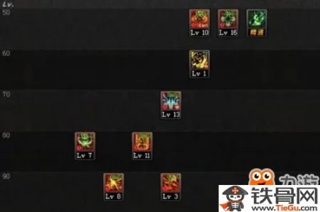 DNF奶妈二觉怎么加点