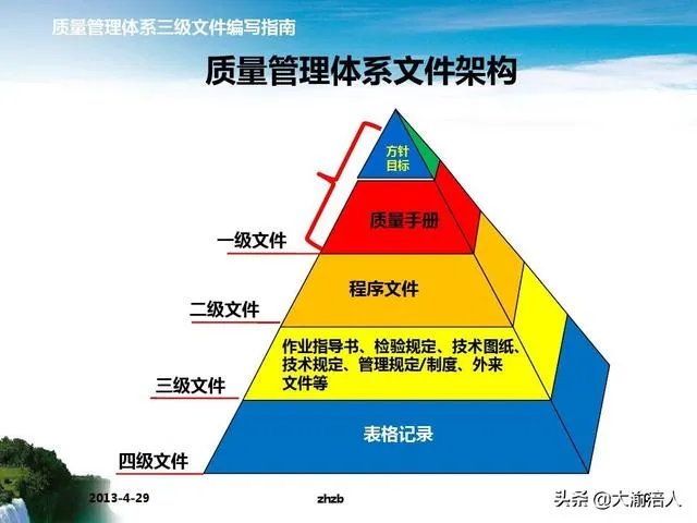 车间出现品质问题，如何做到抓反复，反复抓的工作？