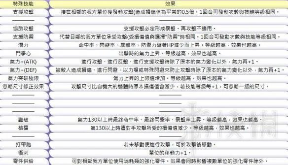 《超级机器人大战X》特殊技能效果一览 特殊技能效果如何？