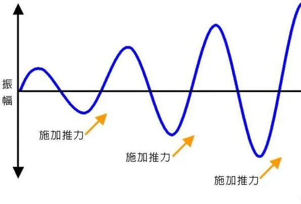共振现象的例子