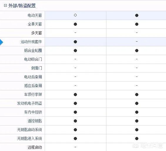 吉利帝豪GS和远景SUV，哪款更适合购买？
