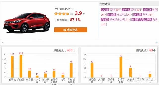 吉利帝豪GS和远景SUV，哪款更适合购买？
