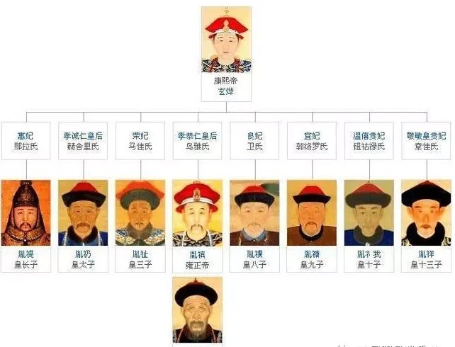 康熙究竟想把皇位传给谁？精心布局为传位