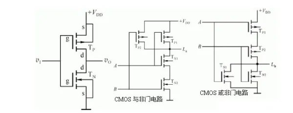 求与门，或门，非门，与非门，或非门，与或门的含义和电路图