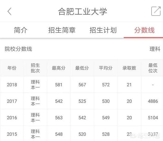 南京邮电大学怎么样？