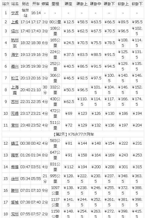 K76/77是从哪到哪的火车？