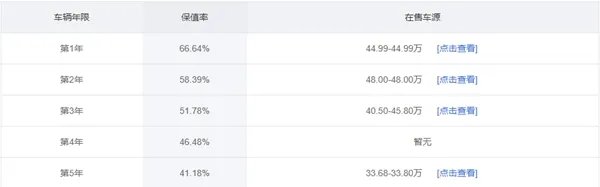 买二手宝马z4后悔了？二手宝马z4值得买吗