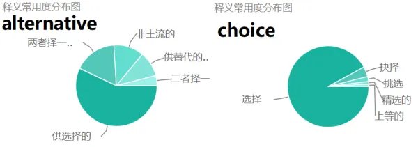 alternative to和of的区别
