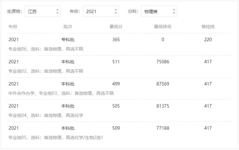 成都大学分数线