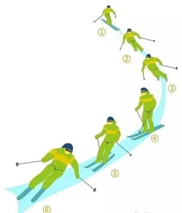 初级滑雪教程新手必看视频