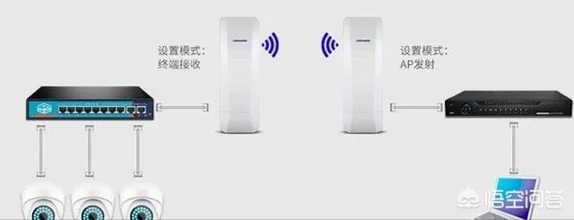 无线监控系统如何安装？