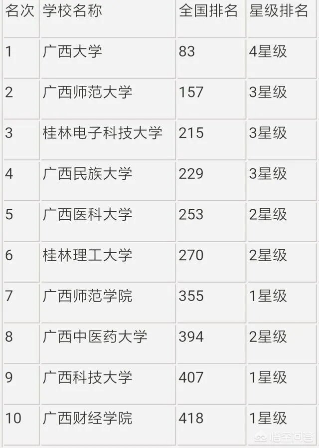 广西就业好的大学