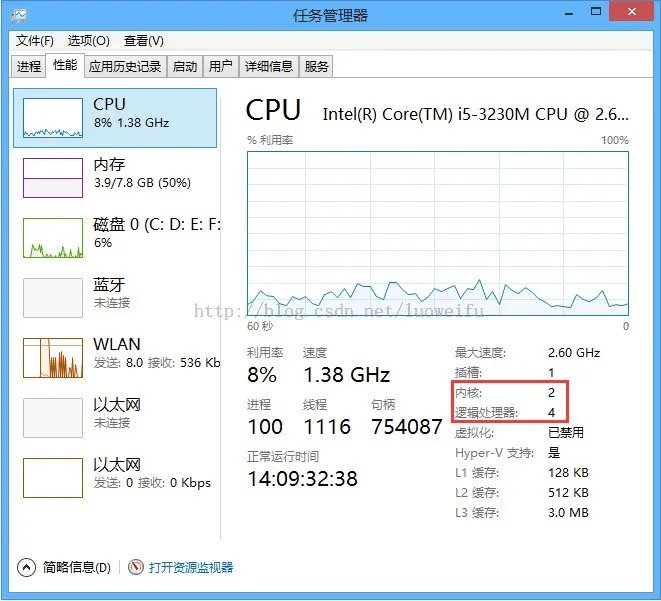 AMD X4 740是四核还是双核四线程?
