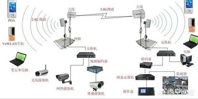 无线监控系统如何安装？