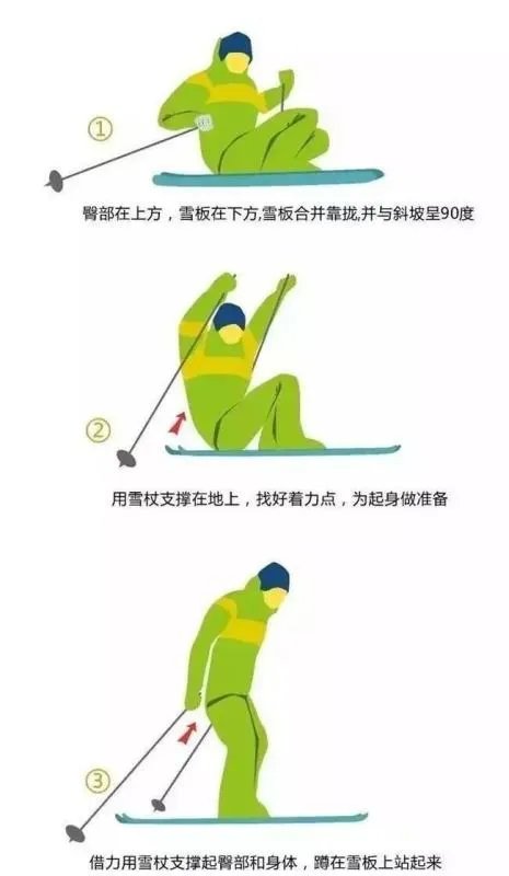 初级滑雪教程新手必看视频