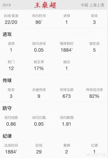 王燊超是中后卫？