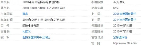 请问谁知道2010世界杯足球赛32强最终排名