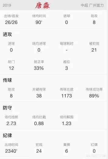 王燊超是中后卫？