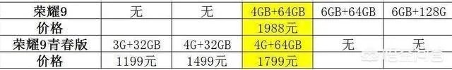 荣耀9和荣耀9青春版哪个更值得入手？