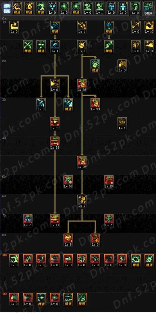 DNF90级女弹药怎么加点 女弹药刷图加点推荐