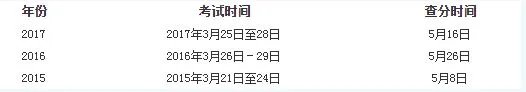 2018年3月河北省计算机一级考试成绩查询入口